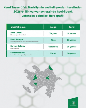 Kənd Təsərrüfatı Nazirliyinin vəzifəli şəxslərinin yanvar ayında bölgələrdə keçirəcəyi vətəndaş qəbullarının qrafiki təsdiqlənib