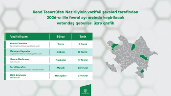 Kənd Təsərrüfatı Nazirliyinin vəzifəli şəxslərinin fevral ayında bölgələrdə keçirəcəyi vətəndaş qəbullarının qrafiki təsdiqlənib